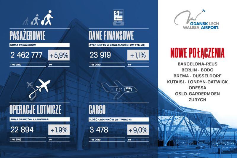 infografika
