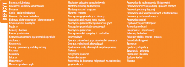 Zawody deficytowe
