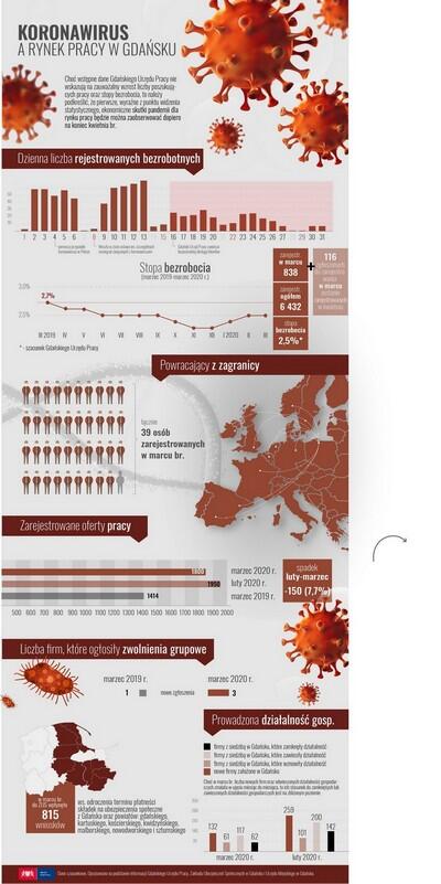 infografika koronawirus supermala