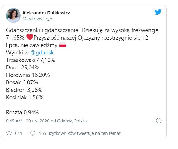 Dulkiewiczfrekwencja