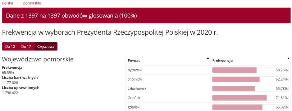 Pomorskie1