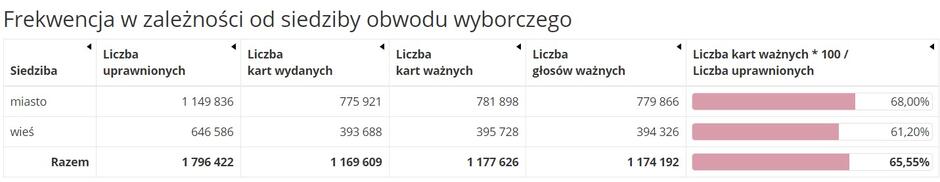 Pomorskie3