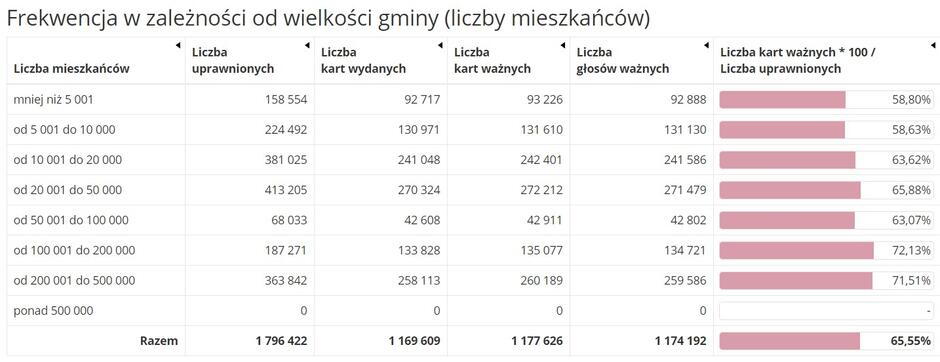Pomorskie5