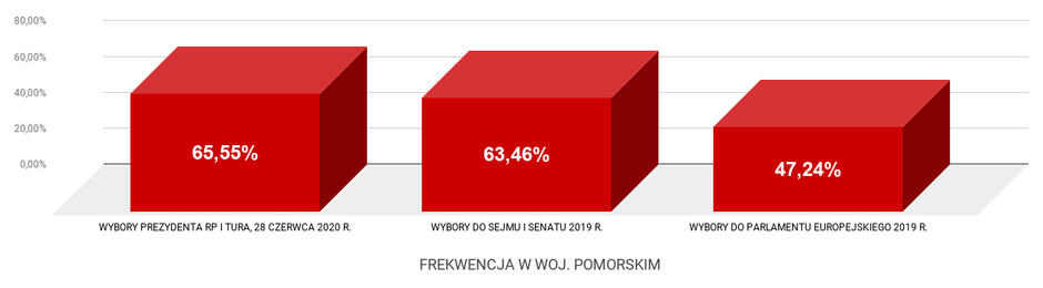 POMORSKIE