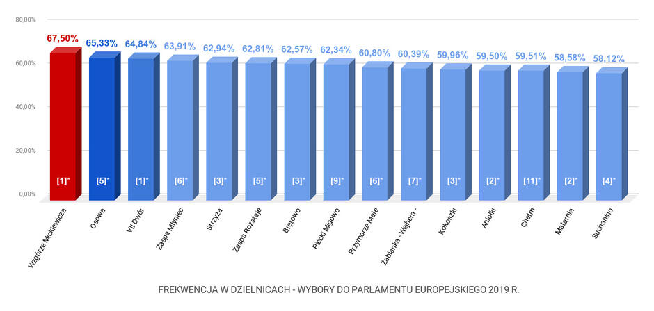 EUROPEJSKIE