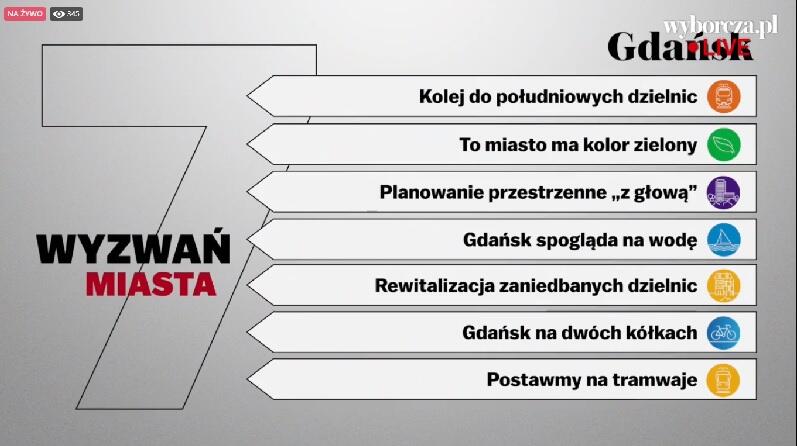 siedem wyzwań dla Gdańska wybranych przez czytelników