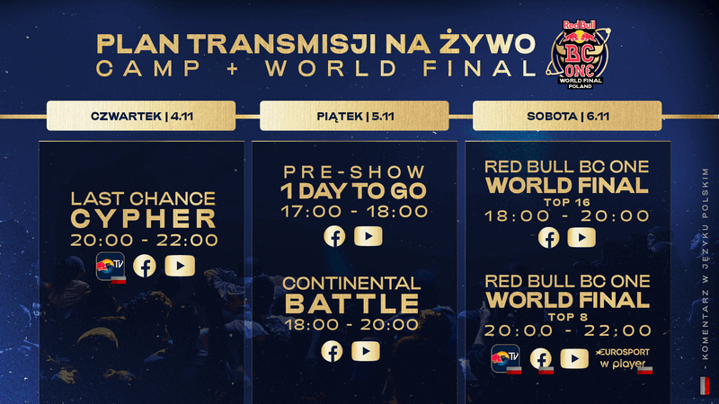 Timeline_Transmisj_PL