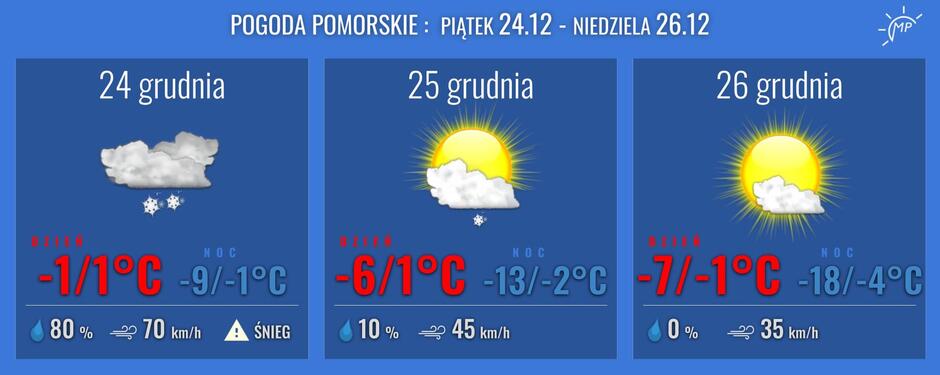 Pięknie będzie, ale ubrać się trzeba ciepło, i uważać na oblodzone jezdnie i chodniki