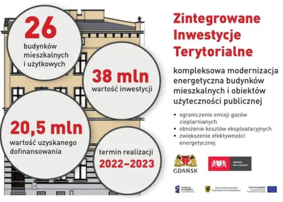 Liczby opisujące inwestycje termomodernizacyjne w Gdańsku (plansza nr 2)