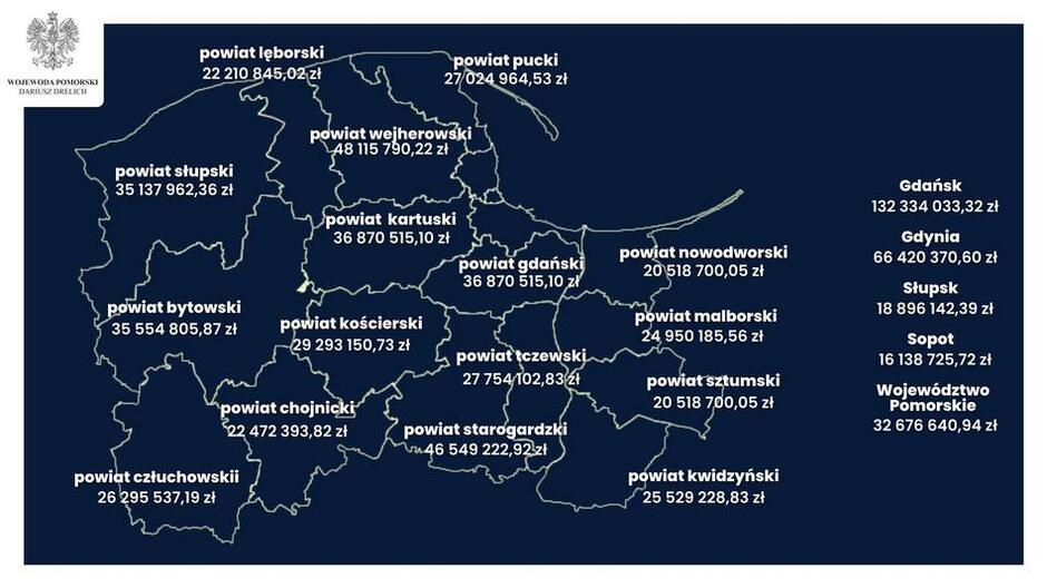 wsparcie finansowe plansza