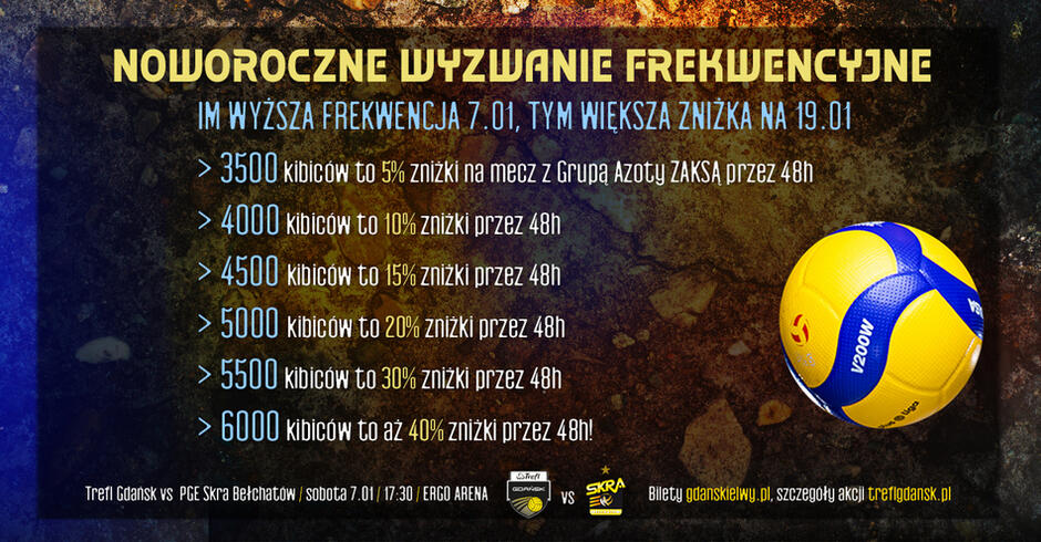 Noworoczne wyzwanie frekwencyjne_poziom