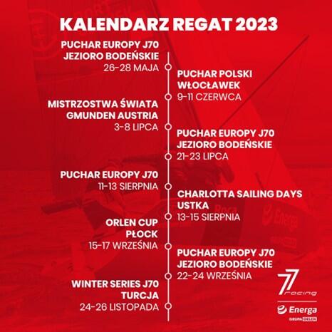 Plansza z planem startów