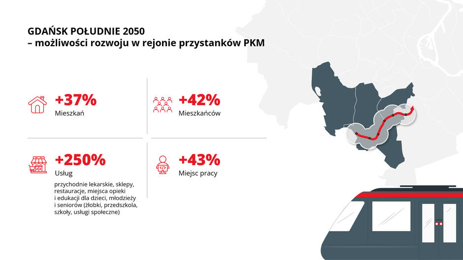 Dane o możliwościach rozwoju Gdańsk Południe w 2050 r. w okolicy przystanków PKM Południe
