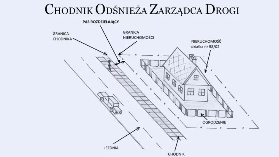 grafika z narysowanym chodnikiem i domem oraz osobą odśnieżającą chodnik 
