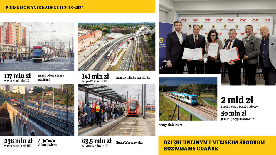 Na zdjęciu przedstawiono infografikę z podsumowaniem kadencji lokalnych władz miasta Gdańsk w latach 2018–2024. Infografika zawiera zdjęcia oraz informacje liczbowe ilustrujące różne projekty infrastrukturalne i inwestycje przeprowadzone w tym okresie.