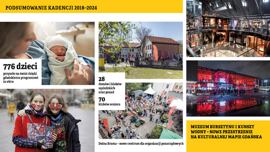 Na zdjęciu przedstawiona jest kolejna część infografiki z podsumowaniem kadencji 2018-2024. W różnych częściach grafiki znajdują się zdjęcia i opisy, które ilustrują osiągnięcia i inicjatywy podejmowane w Gdańsku.