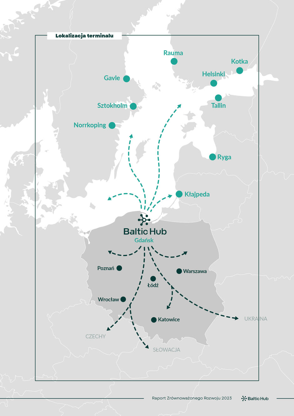 Mapa przedstawia lokalizację terminalu Baltic Hub w Gdańsku oraz jego połączenia logistyczne z innymi miastami i portami w regionie Morza Bałtyckiego oraz wewnątrz kraju. Baltic Hub znajduje się w Gdańsku, a strzałki na mapie wskazują kierunki transportu kontene rowego do różnych miejsc docelowych. Na mapie zaznaczone są główne kierunki transportu:Połączenia morskie prowadzą do portów w Norrkoping, Sztokholmie, Gavle, Rauma, Helsinkach, Kotka, Tallinie, Rydze i Kłajpedzie. Połączenia lądowe prowadzą do większych miast w Polsce: Poznań, Warszawa, Łódź, Wrocław, Katowice oraz do innych krajów, takich jak Czechy i Słowacja.