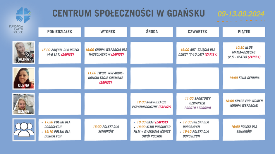 Grafik przedstawia tygodniowy plan zajęć od 9 do 13 września 2024 roku w Centrum Społeczności w Gdańsku, zorganizowanym przez Fundację LWF w Polsce. W planie znajdują się różnorodne aktywności, takie jak zajęcia dla dzieci, grupy wsparcia dla nastolatków, konsultacje socjalne i psychologiczne, klub seniora, oraz lekcje języka polskiego dla dorosłych i seniorów. Dodatkowo, niektóre zajęcia wymagają wcześniejszych zapisów.