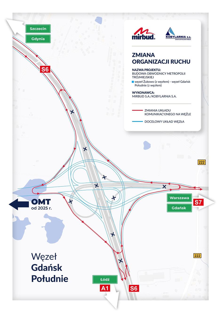 Grafika przedstawia plan węzła drogowego Gdańsk Południe  z oznaczeniem zmian organizacji ruchu. Czerwone linie pokazują tymczasowe trasy komunikacyjne, a niebieskie linie wskazują docelowy układ węzła, który będzie obowiązywał po zakończeniu prac, planowanych na 2025 rok.