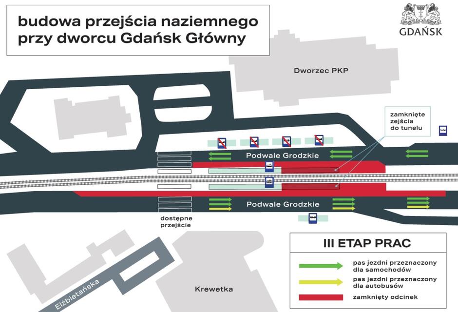 Na schemacie przedstawiono plan budowy przejścia naziemnego przy dworcu Gdańsk Główny, z oznaczeniami zamkniętych zejść do tunelu oraz układem pasów jezdni. Kolory na mapie wskazują, które odcinki dróg są przeznaczone dla samochodów (zielone), autobusów (żółte), oraz które fragmenty są zamknięte dla ruchu (czerwone), co obrazuje trzeci etap prac budowlanych w tej okolicy.