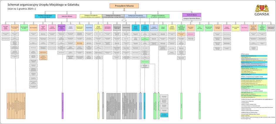 Schemat organizacyjny Urzędu Miejskiego w Gdańsku z dnia 1 grudnia 2024 roku