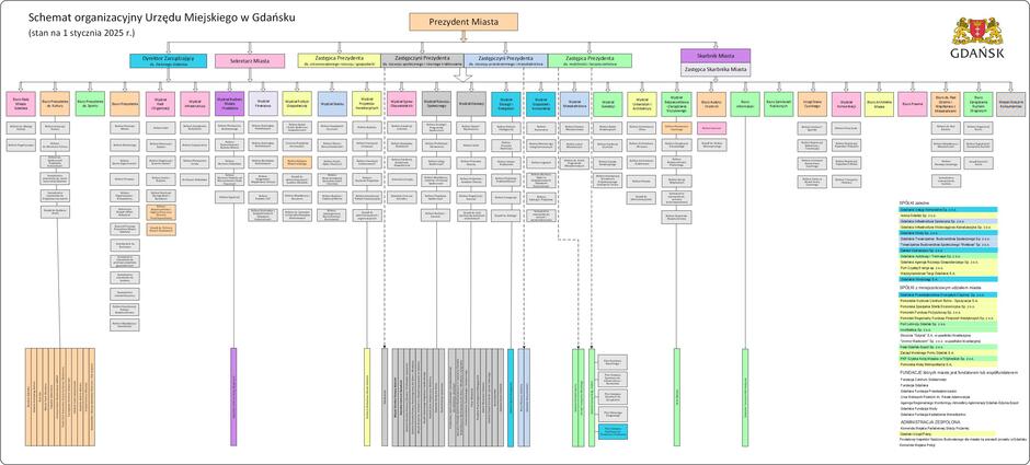 Schemat organizacyjny Urzędu Miejskiego w Gdańsku z dnia 1 stycznia 2025 roku