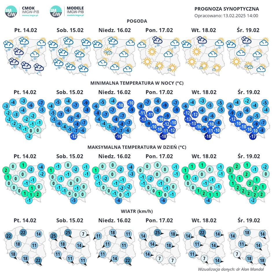 Obraz przedstawia prognozę pogody dla Polski na kilka dni, począwszy od 14 lutego do 19 lutego 2025 roku.