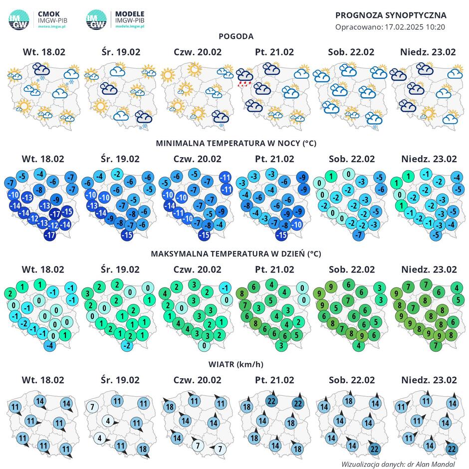 Obraz przedstawia prognozę synoptyczną dla Polski na okres od wtorku 18 lutego do niedzieli 23 lutego 2025 roku. Prognoza zawiera informacje o pogodzie, minimalnej temperaturze w nocy, maksymalnej temperaturze w ciągu dnia oraz sile wiatru.