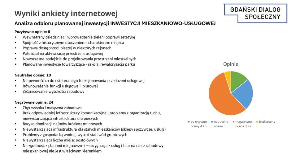 Grafika przedstawia wyniki ankiety internetowej dotyczącej odbioru planowanej inwestycji mieszkaniowo-usługowej, przeprowadzonej w ramach inicjatywy Gdański Dialog Społeczny.