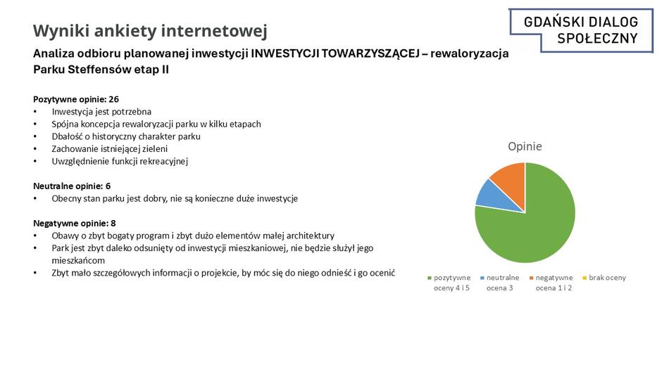 Grafika przedstawia wyniki ankiety internetowej dotyczącej odbioru planowanej inwestycji mieszkaniowo-usługowej, przeprowadzonej w ramach inicjatywy Gdański Dialog Społeczny.