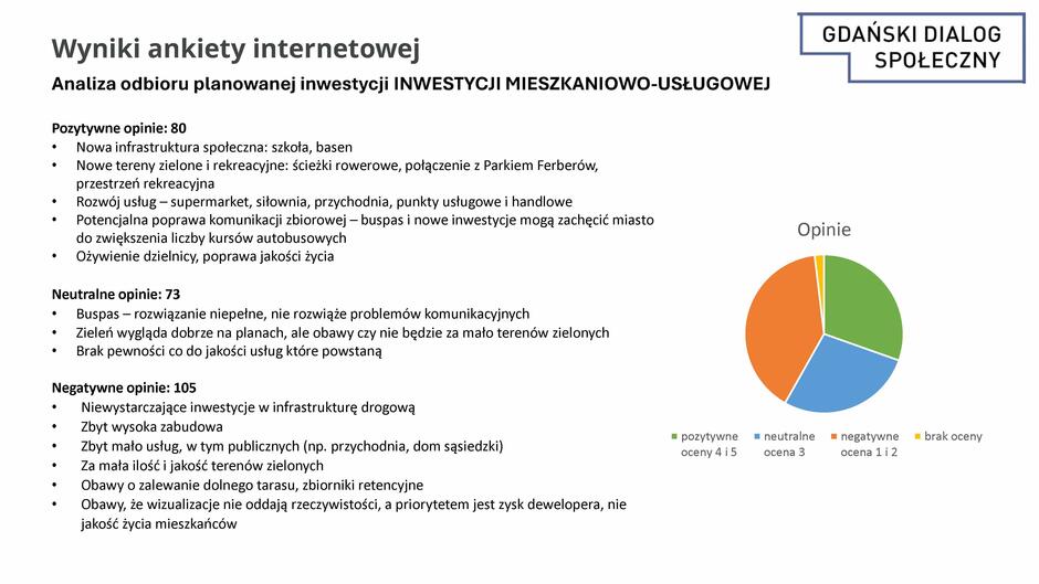 Obraz przedstawia wyniki ankiety internetowej dotyczącej inwestycji mieszkaniowo-usługowej w ramach Gdańskiego Dialogu Społecznego.