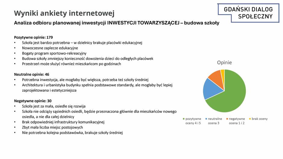 Obraz przedstawia wyniki ankiety internetowej dotyczącej inwestycji towarzyszącej – budowy szkoły w ramach Gdańskiego Dialogu Społecznego.