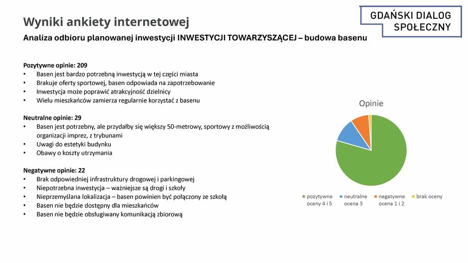 Obraz przedstawia wyniki ankiety internetowej dotyczącej inwestycji towarzyszącej – budowy basenu w ramach Gdańskiego Dialogu Społecznego.