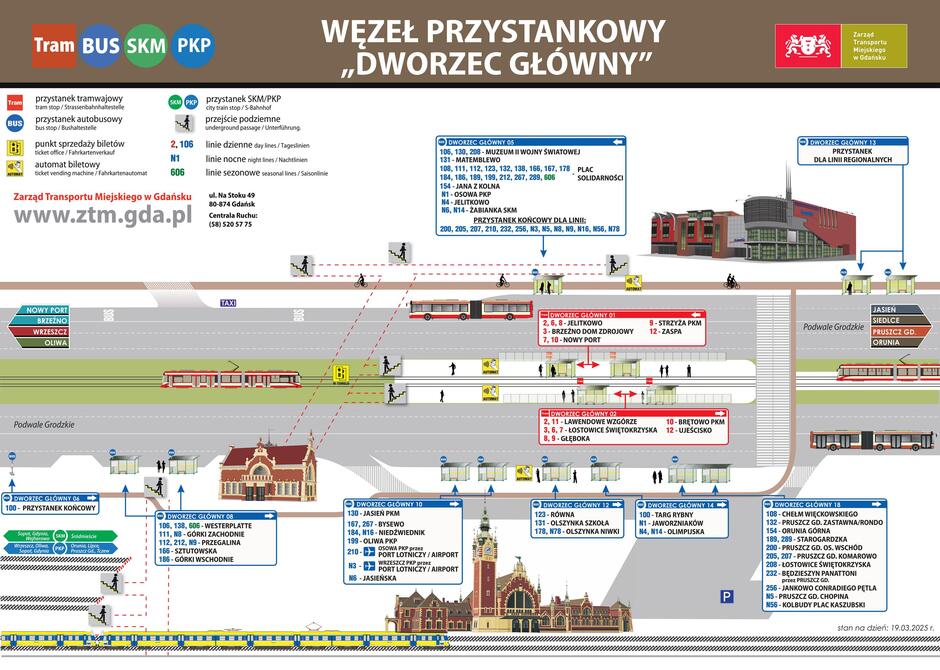 Schemat węzła przystankowego Dworzec Główny
