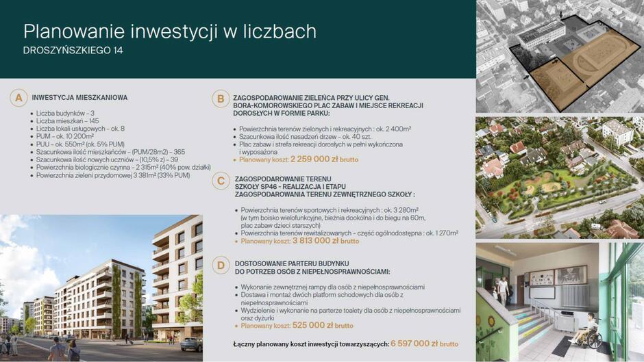 Grafika przedstawia szczegółowe dane dotyczące inwestycji mieszkaniowej Droszyńskiego 14, a także planowane działania towarzyszące realizacji osiedla. Poniżej podsumowanie zawartych informacji: