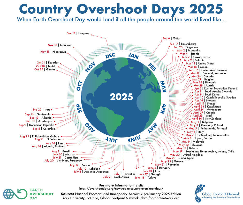 GFN-Country-Overshoot-Day-2025_Country Overshoot Days 2025. You can download this illustration as a small jpg (size 270kb), a medium size jpg (size 1,452kb) or a sca