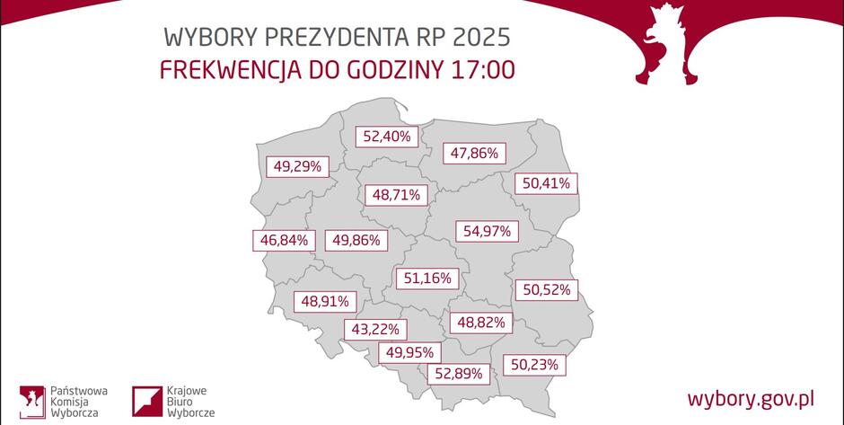 Wybory2025Województwa17godz