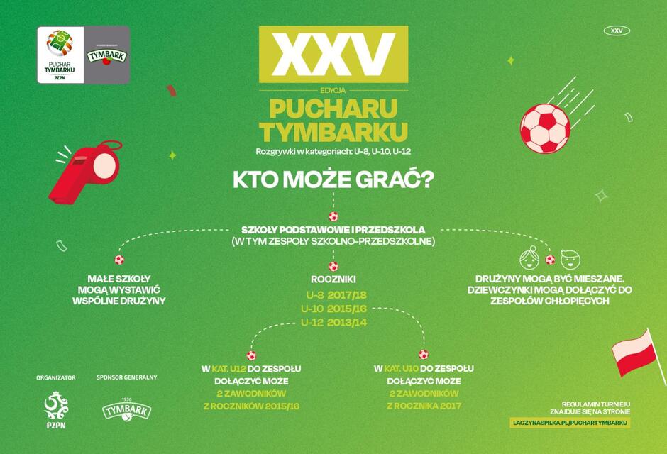 Grafika informuje, kto może wziąć udział w XXV edycji Pucharu Tymbarku w kategoriach U-8, U-10 i U-12, przedstawiając zasady dotyczące roczników, szkół oraz składu drużyn.