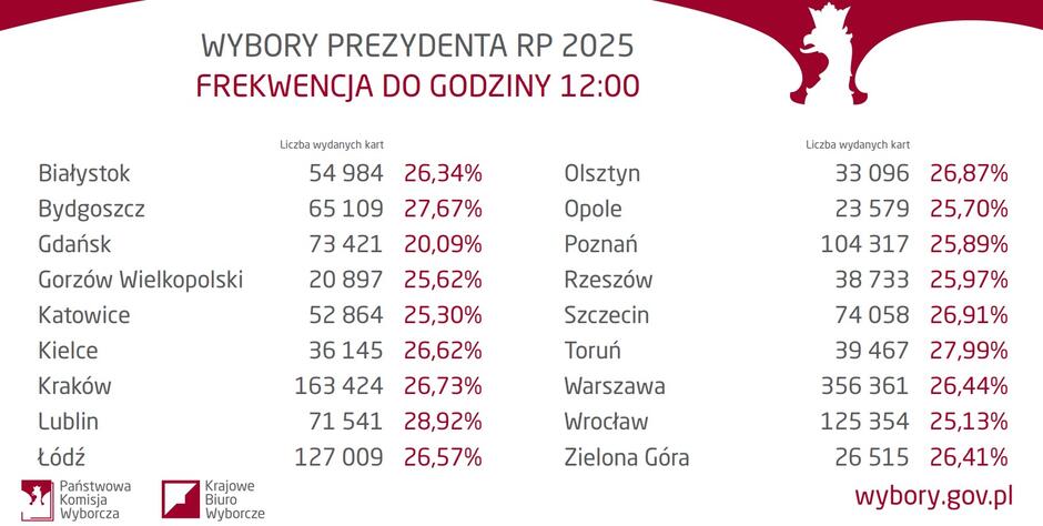 PKWmiastaIItura2025Wpołudnie