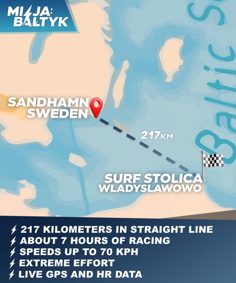 Mission_Baltic_route map