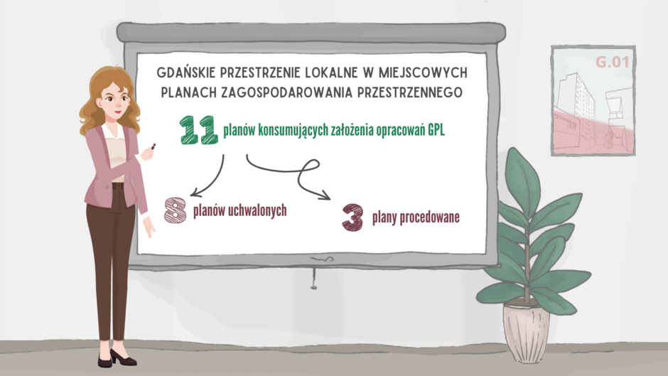 Na ilustracji kobieta w biurze prezentuje planszę z danymi dotyczącymi gdańskich przestrzeni lokalnych w planach zagospodarowania przestrzennego. Grafika informuje, że istnieje 11 planów opartych na założeniach GPL, z czego 8 zostało uchwalonych, a 3 są w trakcie procedowania. 