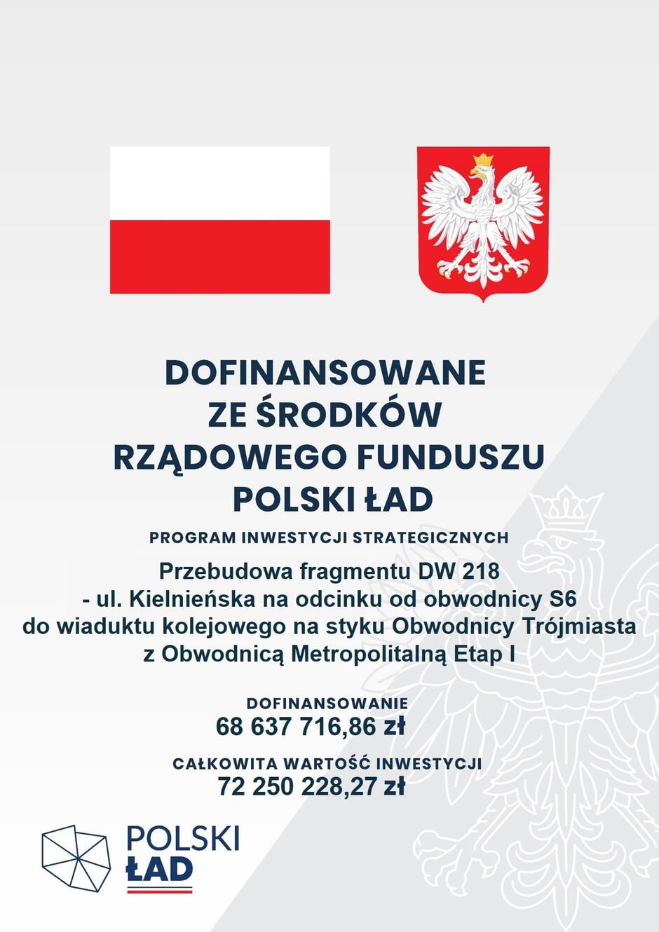 plakat_Kielnieńska 1 Plakat zawiera w lewym górnym rogu flagę Rzeczypospolitej Polskiej, w prawym górnym rogu znajduje się godło Rzeczypospolitej Polskiej, pod grafikami flagi i godła umieszczono tekst: Dofinansowane ze środków Rządowego Funduszu Polski Ład Program Inwestycji Strategicznych, poniżej tego tekstu znajduje się nazwa zadania: Przebudowa fragmentu DW 218 - ul. Kielnieńska na odcinku od obwodnicy S6 do wiaduktu kolejowego na styku Obwodnicy Trójmiasta z Obwodnicą Metropolitalną Etap I. Następnie wymieniona jest kwota dofinansowania w wysokości 68 637 716,86 zł oraz podana jest całkowita wartość inwestycji 72 250 228,27 zł. W lewym dolnym rogu znajduje się logo: kontur mapy Rzeczypospolitej Polskiej i obok znajduje się napis Polski Ład.