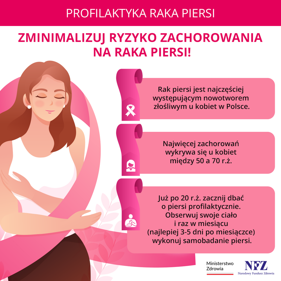 Mammografia 1_KW_Zminimalizuj ryzyko