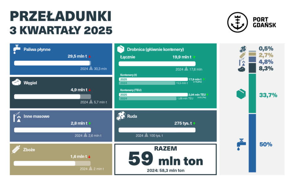 grafika-wyniki-za-3q-2025-1024x640