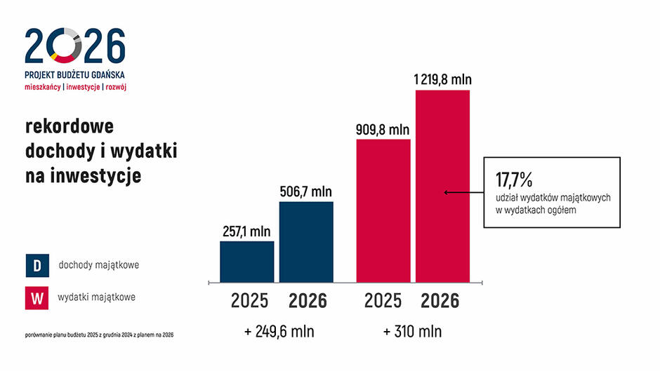 plan budżetu 2026_ost konferencja_Strona_05