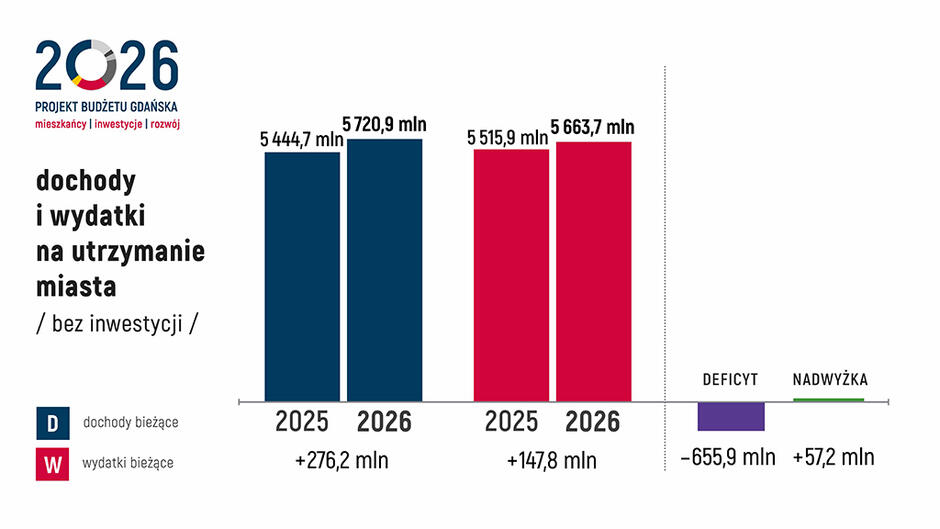 plan budżetu 2026_ost konferencja_Strona_04