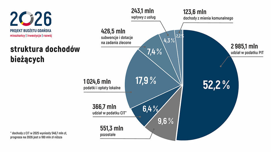 plan budżetu 2026_ost konferencja_Strona_06