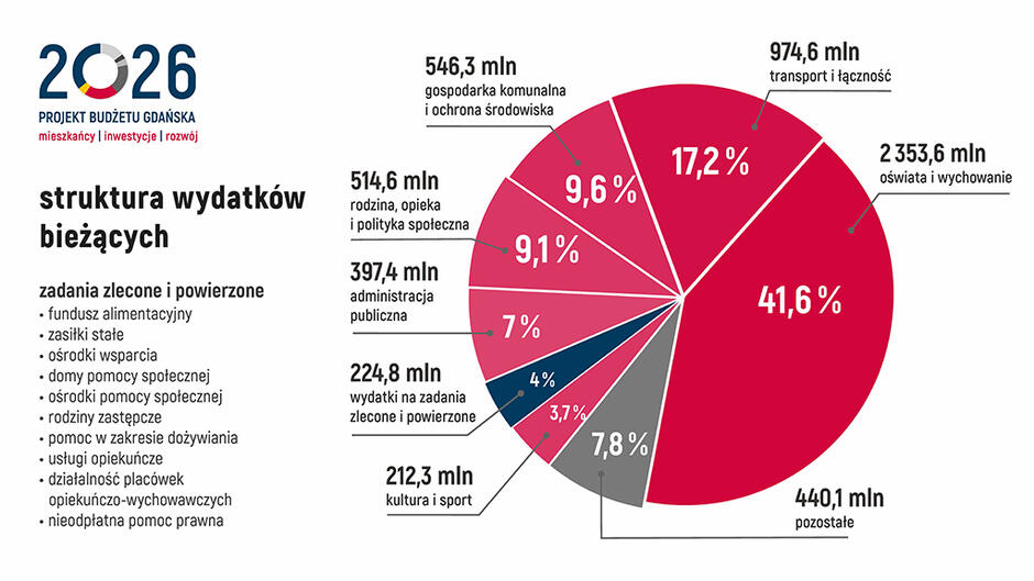plan budżetu 2026_ost konferencja_Strona_07