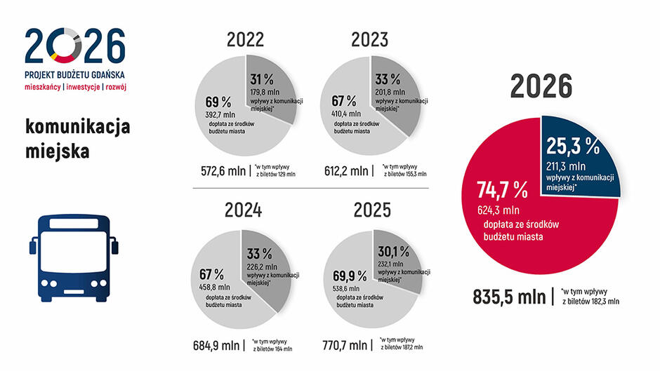 plan budżetu 2026_ost konferencja_Strona_09