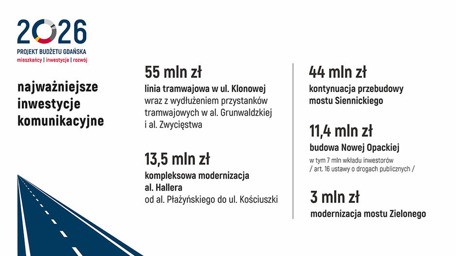 plan budżetu 2026_ost konferencja_Strona_13